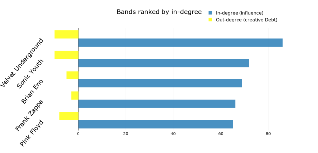 in-degree-rankings-4